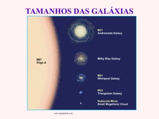 TAMANHOS DAS GALÁXIASTAMANHOS DAS GALÁXIAS
www.glyphweb.com
 