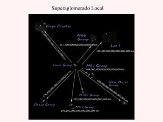 Superaglomerado Local
 