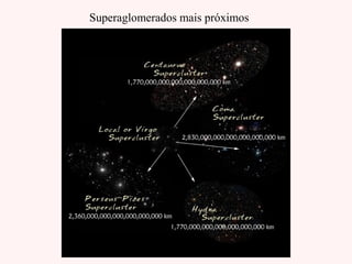 Superaglomerados mais próximos
 