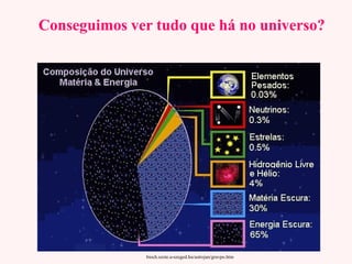 Conseguimos ver tudo que há no universo?Conseguimos ver tudo que há no universo?
bioch.szote.u-szeged.hu/astrojan/gravpo.htm
 