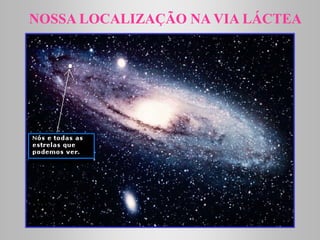 NOSSA LOCALIZAÇÃO NA VIA LÁCTEANOSSA LOCALIZAÇÃO NA VIA LÁCTEA
 