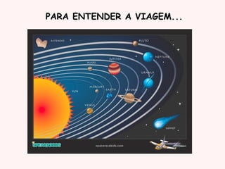 PARA ENTENDER A VIAGEM...
 