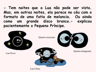 - Tem noites que a Lua não pode ser vista.
Mas, em outras noites, ela parece no céu com o
formato de uma fatia de melancia. Ou ainda
como um grande disco branco.- explicou
pacientemente o Pequeno Príncipe.
Lua Nova
Quarto-crescente
Quarto-minguante
Lua Cheia
 