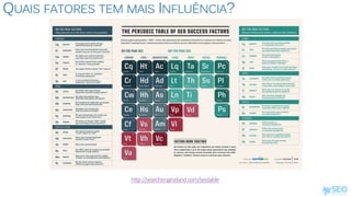QUAIS FATORES TEM MAIS INFLUÊNCIA?
 