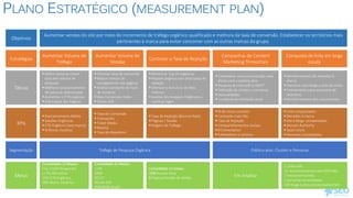 PLANO ESTRATÉGICO (MEASUREMENT PLAN)
Objetivos
Estratégias
Táticas
KPIs
Segmentação
Metas
Aumentar vendas do site por meio do incremento de tráfego orgânico qualificado e melhora da taxa de conversão. Estabelecer os territórios mais
pertinentes à marca para evitar concorrer com as outras marcas do grupo.
Aumentar Volume de
Tráfego
Aumentar Volume de
Vendas
Controlar a Taxa de Rejeição
Campanhas de Content
Marketing Trimestrais
Conquista de links em larga
escala
 Definir palavras-chave
com alto volume de
pesquisa
 Melhorar posicionamento
de palavras selecionadas
 Aumentar o CTR orgânico
 Otimização das Páginas
 Otimizar taxa de convserão
 Reduzir tempo de
carregamento das páginas
 Análise constante do funil
de compras
 Max Conversion Index
 Testes A/B
 Monitorar Top LP orgânicas
 Mapear páginas com altas taxas de
rejeição
 Otimizar a estrutura de links
internos
 Analise dos Snippets Orgânicos x
Landing Pages
 Estabelecer uma comunicação mais
direta com o público-alvo
 Pesquisa de mercado e SWOT
 Definição de clusters e personas
 Sazonalidades
 Curadoria do conteúdo atual
 Monitoramento de menções à
marca
 Parcerias com blogs e sites de nicho
 Treinamento para assessoria de
imprensa
 Monitoramento dos concorrentes
 % de novos usuários
 Conteúdo mais lido
 Taxa de Rejeição
 Compartilhamentos Sociais
 # Comentários
 Folheadores x Leitores
 Links conquistados
 Menções à marca
 Site e Blogs prospectados
 Domain Authority
 Spam Score
 Parcerias consolidadas
Tráfego de Pesquisa Orgânica Público-alvo: Clusters e Personas
Em Análise
5 Links/mês
15 monitoramentos com FUP/mês
1 treinamento/mês
2 parcerias consolidadas
100 blogs e sites prospectados/mês
Consolidado 12 Meses:
Top 3 (200 Keywords)
+176.000 visitas
15% CTR Orgânico
60% Novos Usuários
Consolidado 12 Meses:
1,4%
3400
R$127
R$240.000
70% (83% atual)
Consolidado 12 meses:
15% Bounce Rate
6 Páginas/Sessão de Média
 Posicionamento Médio
 Sessões Orgânicas
 CTR Orgânico (sem marca)
 % Novos Usuários
 Taxa de Conversão
 Transações
 Ticket Médio
 Receita
 Taxa de Abandono
 Taxa de Rejeição (Bounce Rate)
 Páginas / Sessão
 Origens de Tráfego
 