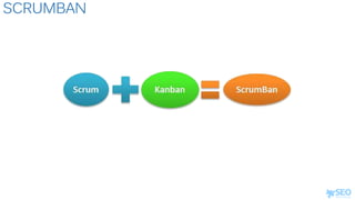 SCRUMBAN
 