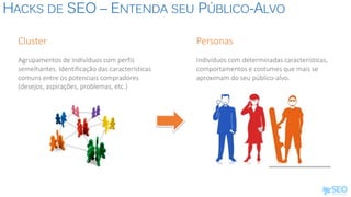 HACKS DE SEO – ENTENDA SEU PÚBLICO-ALVO
Cluster
Agrupamentos de indivíduos com perfis
semelhantes. Identificação das características
comuns entre os potenciais compradores
(desejos, aspirações, problemas, etc.)
Personas
Indivíduos com determinadas características,
comportamentos e costumes que mais se
aproximam do seu público-alvo.
 