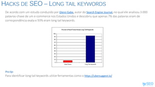 HACKS DE SEO – LONG TAIL KEYWORDS
De acordo com um estudo conduzido por Glenn Gabe, autor do Search Engine Journal, no qual ele analisou 3.000
palavras-chave de um e-commerce nos Estados Unidos e descobriu que apenas 7% das palavras eram de
correspondência exata e 93% eram long tail keywords.
Pro tip:
Para identificar long tail keywords utilize ferramentas como o https://ubersuggest.io/
 