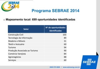  Grande número de empresas estrangeiras com interesse e projetos no Brasil ....Quanto dinheiro está envolvido ?  O valor investido em obras de infraestrutura e organização do País será de aproximadamente R$ 22,5 / 30 bilhões