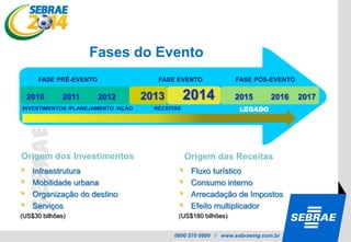 Copa do Mundo da FIFA Brasil 2014.....