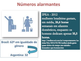 Números alarmantes 
Brasil: 62º em igualdade de 
gênero 
Argentina: 32 
 