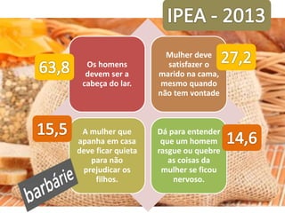 Os homens 
devem ser a 
cabeça do lar. 
Mulher deve 
satisfazer o 
marido na cama, 
mesmo quando 
não tem vontade 
A mulher que 
apanha em casa 
deve ficar quieta 
para não 
prejudicar os 
filhos. 
Dá para entender 
que um homem 
rasgue ou quebre 
as coisas da 
mulher se ficou 
nervoso. 
 