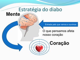 Estratégia do diabo
Mente
               Entrada pelo que vemos e ouvimos


              O que pensamos afeta
              nosso coração

                   Coração
 