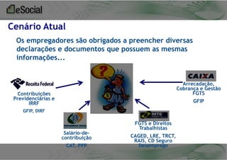 Cenário Atual
Os empregadores são obrigados a preencher diversas
declarações e documentos que possuem as mesmas
informações...

Arrecadação,
Cobrança e Gestão
FGTS

Contribuições
Previdenciárias e
IRRF

GFIP

GFIP, DIRF

Salário-decontribuição
CAT, PPP

FGTS e Direitos
Trabalhistas
CAGED, LRE, TRCT,
RAIS, CD Seguro
Desemprego

 