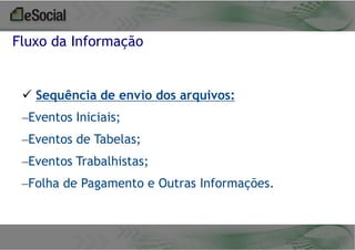 Fluxo da Informação

 Sequência de envio dos arquivos:
–Eventos Iniciais;

–Eventos de Tabelas;
–Eventos Trabalhistas;
–Folha de Pagamento e Outras Informações.

 