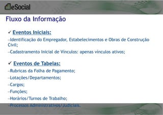 Fluxo da Informação
 Eventos Iniciais:
–Identificação do Empregador, Estabelecimentos e Obras de Construção
Civil;

–Cadastramento Inicial de Vínculos: apenas vínculos ativos;

 Eventos de Tabelas:
–Rubricas da Folha de Pagamento;

–Lotações/Departamentos;
–Cargos;
–Funções;
–Horários/Turnos de Trabalho;

–Processos Administrativos/Judiciais.

 