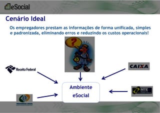 Cenário Ideal
Os empregadores prestam as informações de forma unificada, simples
e padronizada, eliminando erros e reduzindo os custos operacionais!

Ambiente
eSocial

 