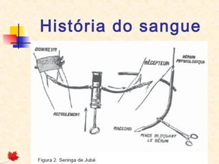 História do sangue

 