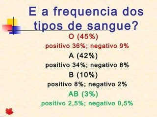 E a frequencia dos
tipos de sangue?
O (45%)

positivo 36%; negativo 9%

A (42%)
positivo 34%; negativo 8%

B (10%)
positivo 8%; negativo 2%

AB (3%)
positivo 2,5%; negativo 0,5%

 