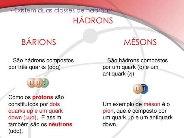Resultado de imagem para o que são hadrons?