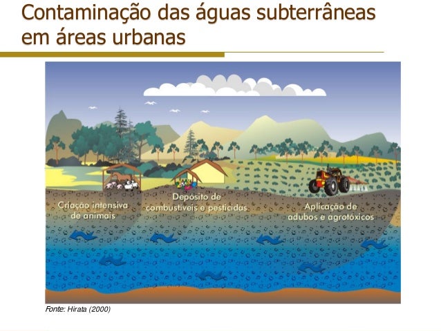 Resultado de imagem para contaminação água subterrânea