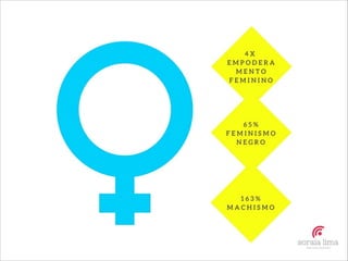 O X da Questão - Soraia Lima