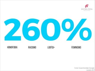 O X da Questão - Soraia Lima