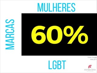 O X da Questão - Soraia Lima