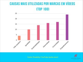 O X da Questão - Soraia Lima