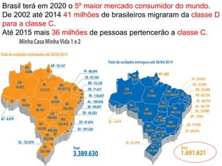 Brasil terá em 2020 o 5º maior mercado consumidor do mundo.
De 2002 até 2014 41 milhões de brasileiros migraram da classe D
para a classe C.
Até 2015 mais 36 milhões de pessoas pertencerão a classe C.
 