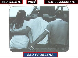 SEU CLIENTE VOCÊ SEU CONCORRENTE
SEU PROBLEMA
 