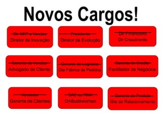 Novos Cargos!
Presidente
Diretor de Evolução
Dir MKT e Vendas
Diretor de Inovação
Dir Financeiro
Dir Crescimento
Gerente de Vendas
Advogado de Cliente
Gerente de Logística
Gte Fábrica de Pedidos
Gerente de Crédito
Facilitador de Negócios
Vendedor
Gerente de Clientes
SAC ou RMA
Ombudswoman
Gerente de Produto
Gte de Relacionamento
 