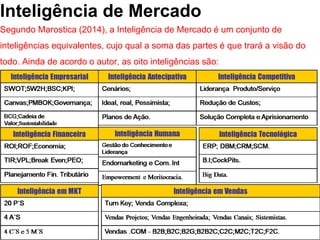 Inteligência de Mercado
Segundo Marostica (2014), a Inteligência de Mercado é um conjunto de
inteligências equivalentes, cujo qual a soma das partes é que trará a visão do
todo. Ainda de acordo o autor, as oito inteligências são:
 
