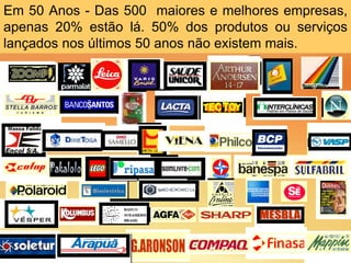 Em 50 Anos - Das 500 maiores e melhores empresas,
apenas 20% estão lá. 50% dos produtos ou serviços
lançados nos últimos 50 anos não existem mais.
 