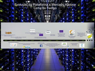 Evolução da Plataforma e Mercado Hadoop
Linha do Tempo
Samuel Otero Schmidt
 