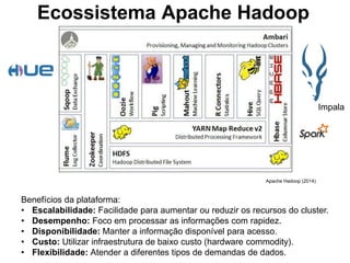 Ecossistema Apache Hadoop
Benefícios da plataforma:
• Escalabilidade: Facilidade para aumentar ou reduzir os recursos do cluster.
• Desempenho: Foco em processar as informações com rapidez.
• Disponibilidade: Manter a informação disponível para acesso.
• Custo: Utilizar infraestrutura de baixo custo (hardware commodity).
• Flexibilidade: Atender a diferentes tipos de demandas de dados.
Impala
Apache Hadoop (2014)
 