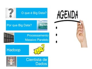 O que é Big Data?
Por que Big Data?
Processamento
Massivo Paralelo
Hadoop
Cientista de
Dados
 