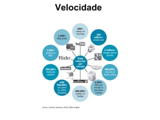 Velocidade
 