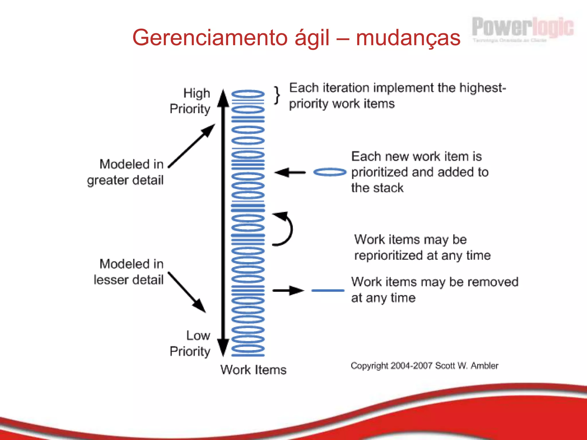 Disponibilidade da Equipe
