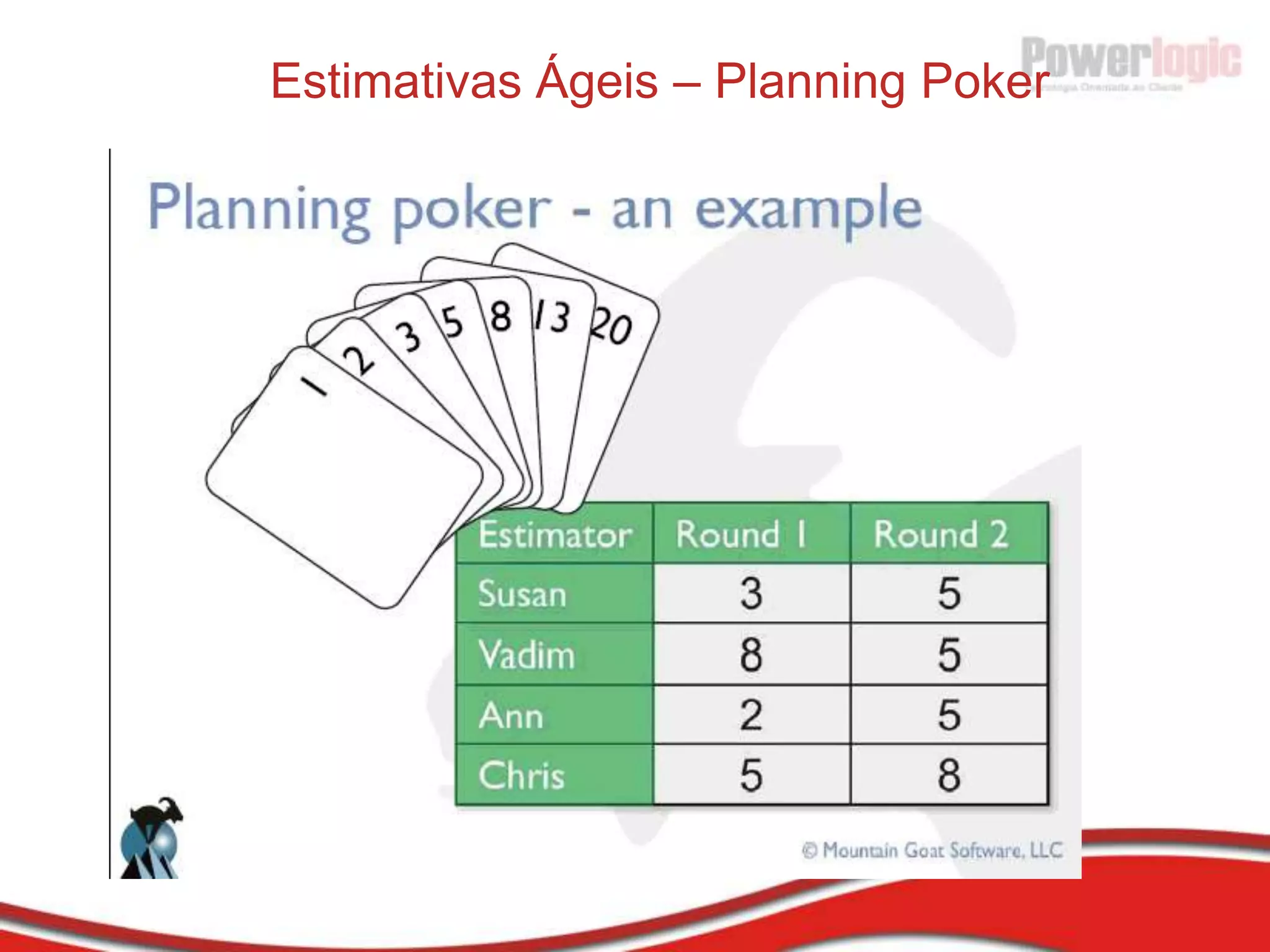 Scrum – Agile Radiator