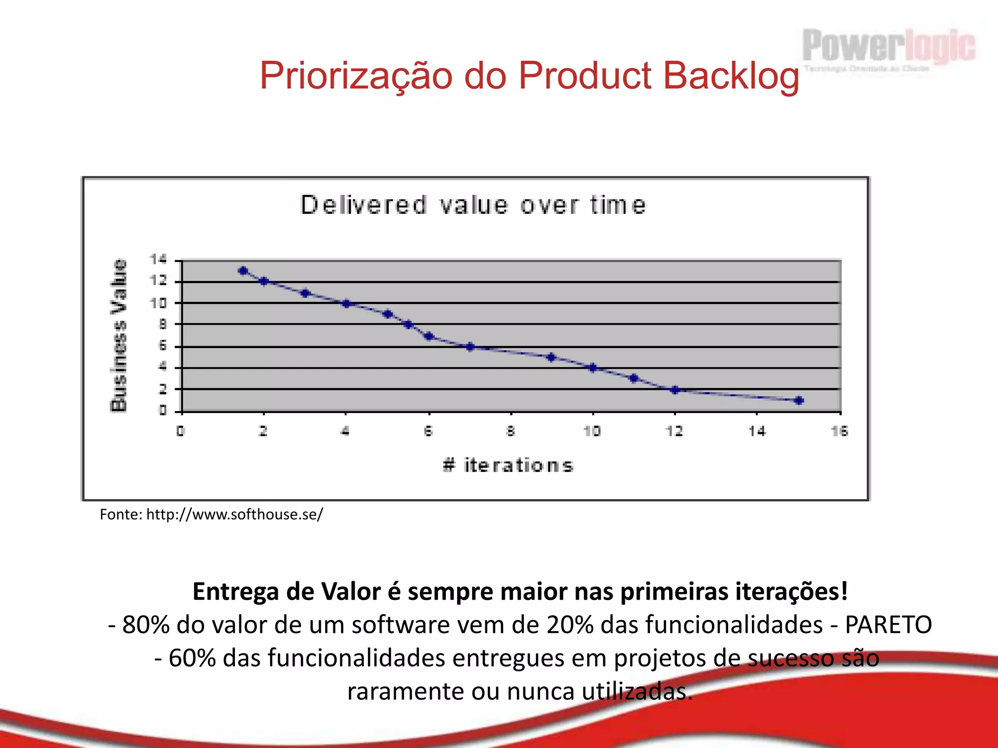 Scrum – Agile Radiator