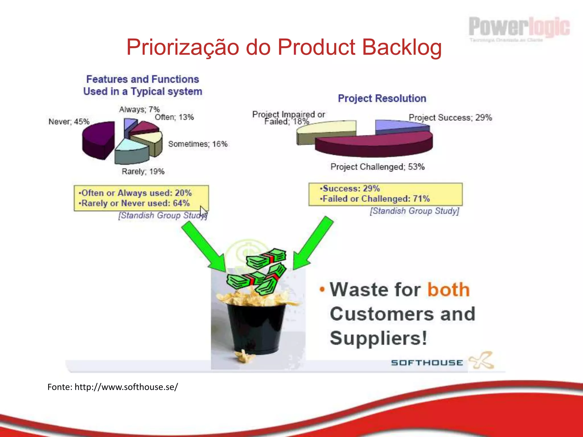 Scrum – Agile Radiator