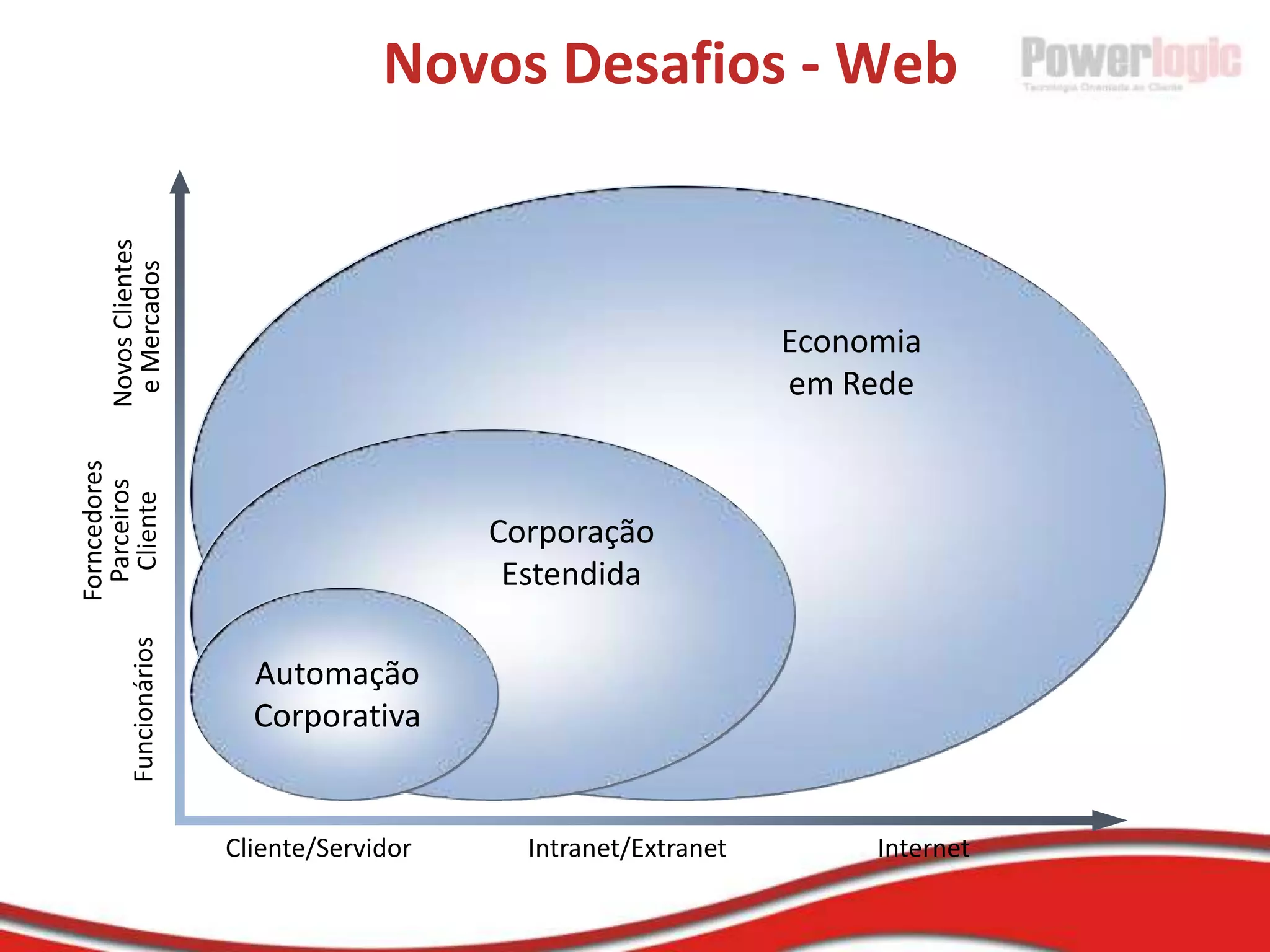  2003: Palestra “Gestão Ágil de Projetos – SCRUM na prática”, no congresso “Extremme Programming Brasil”.