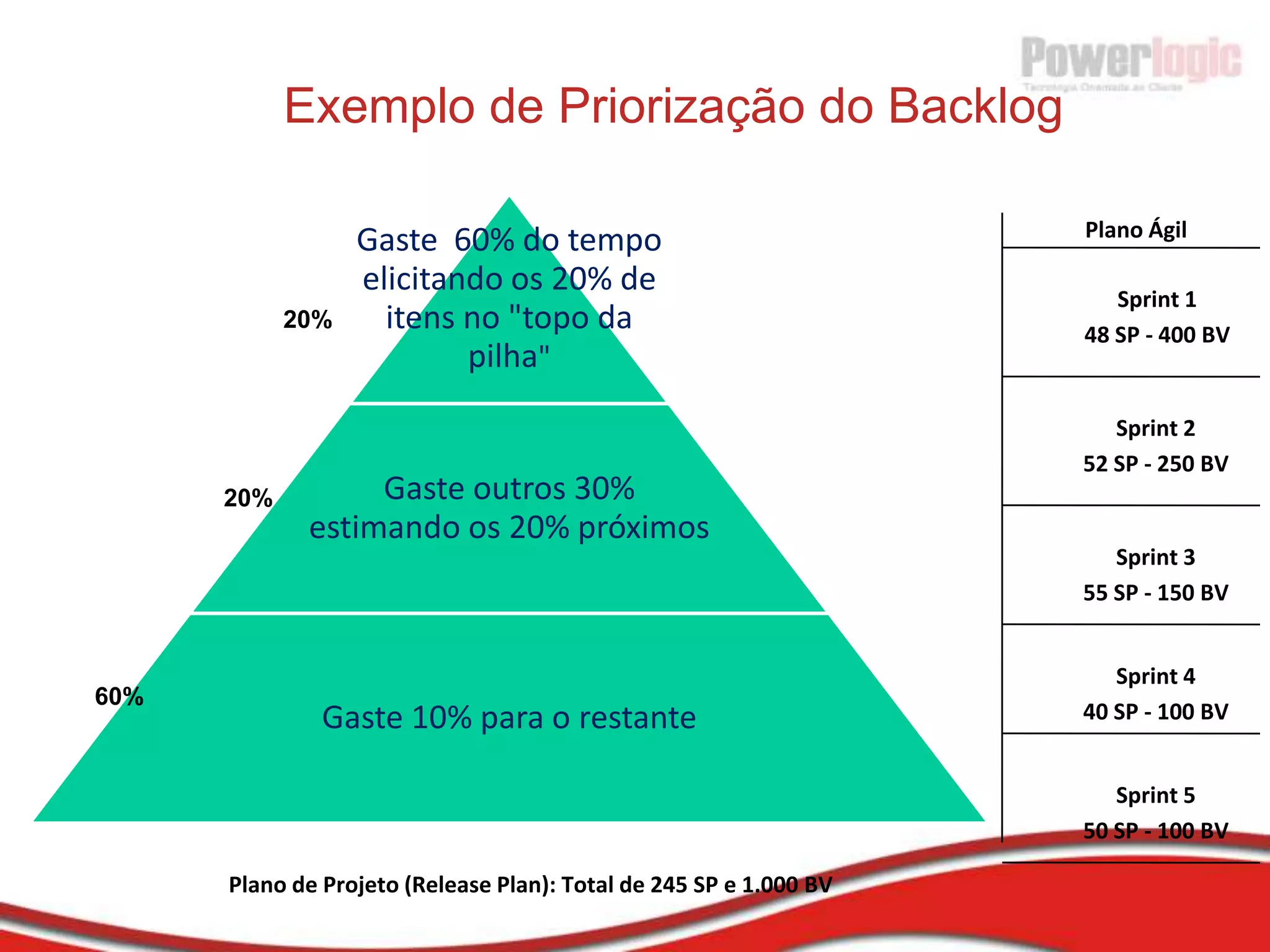 Principais problemasSegundo PMI Brasil, os problemas mais freqüentes em gerenciamento de projetos levantados são:Não cumprimento de prazos (72%)Problemas de comunicação (71%)Mudança de escopo (69%)Estimativa errada de prazo (66%)Fonte: Benchmarking em Gerenciamento de Projetos, 2006, chapters do PMI no Brasil