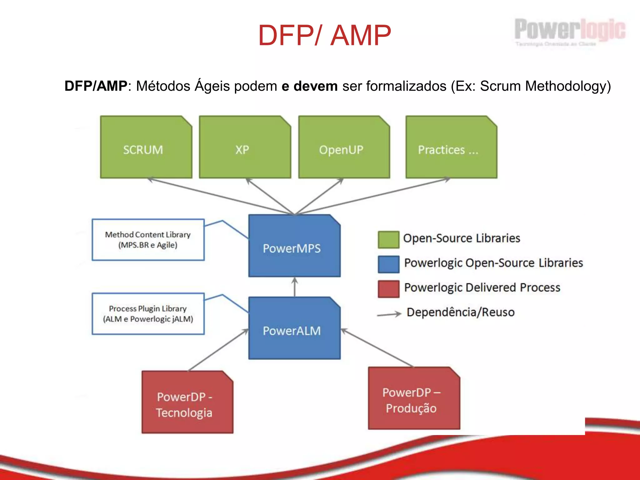 Principais problemas - Comunicação