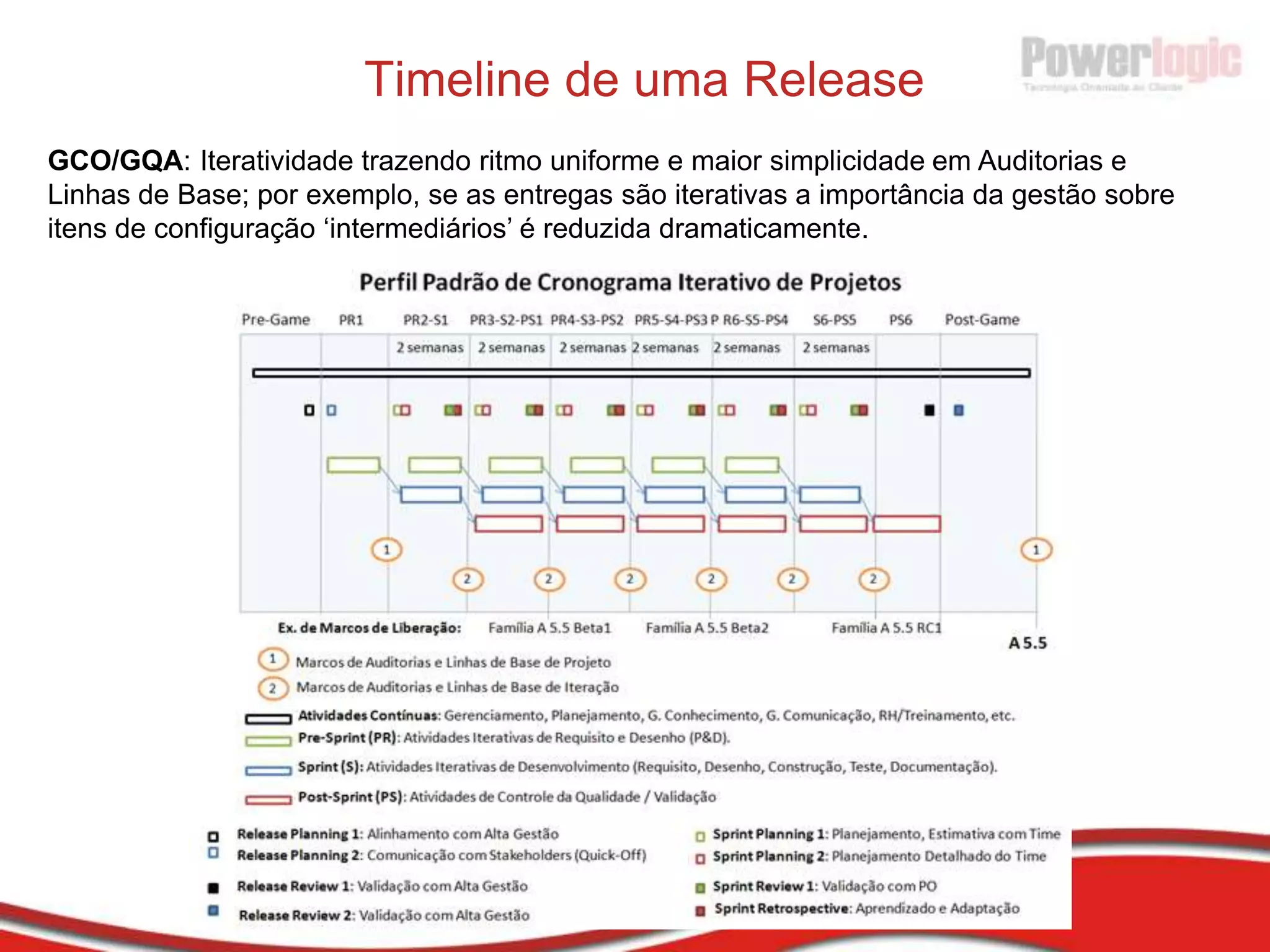Planejamento e Gerenciamento