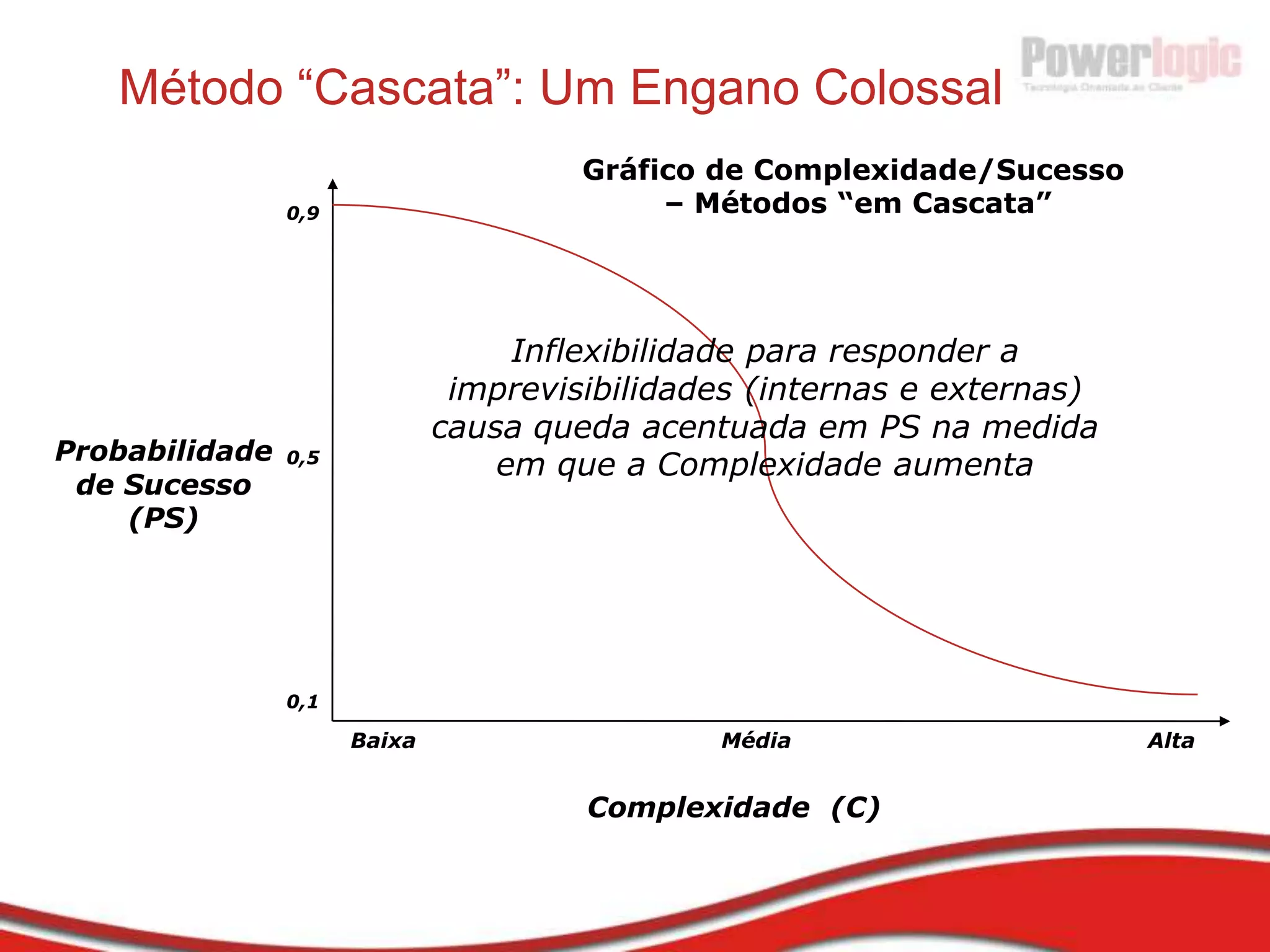  2004: Suporte ao SCRUM pelo eCompany Process. Expansão do uso de SCRUM. 