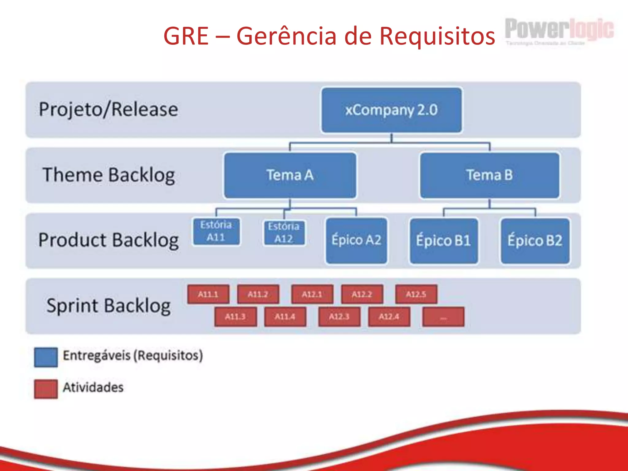TOC em Software - RestriçõesAgile Management for Software EnginneringDavid J. Anderson