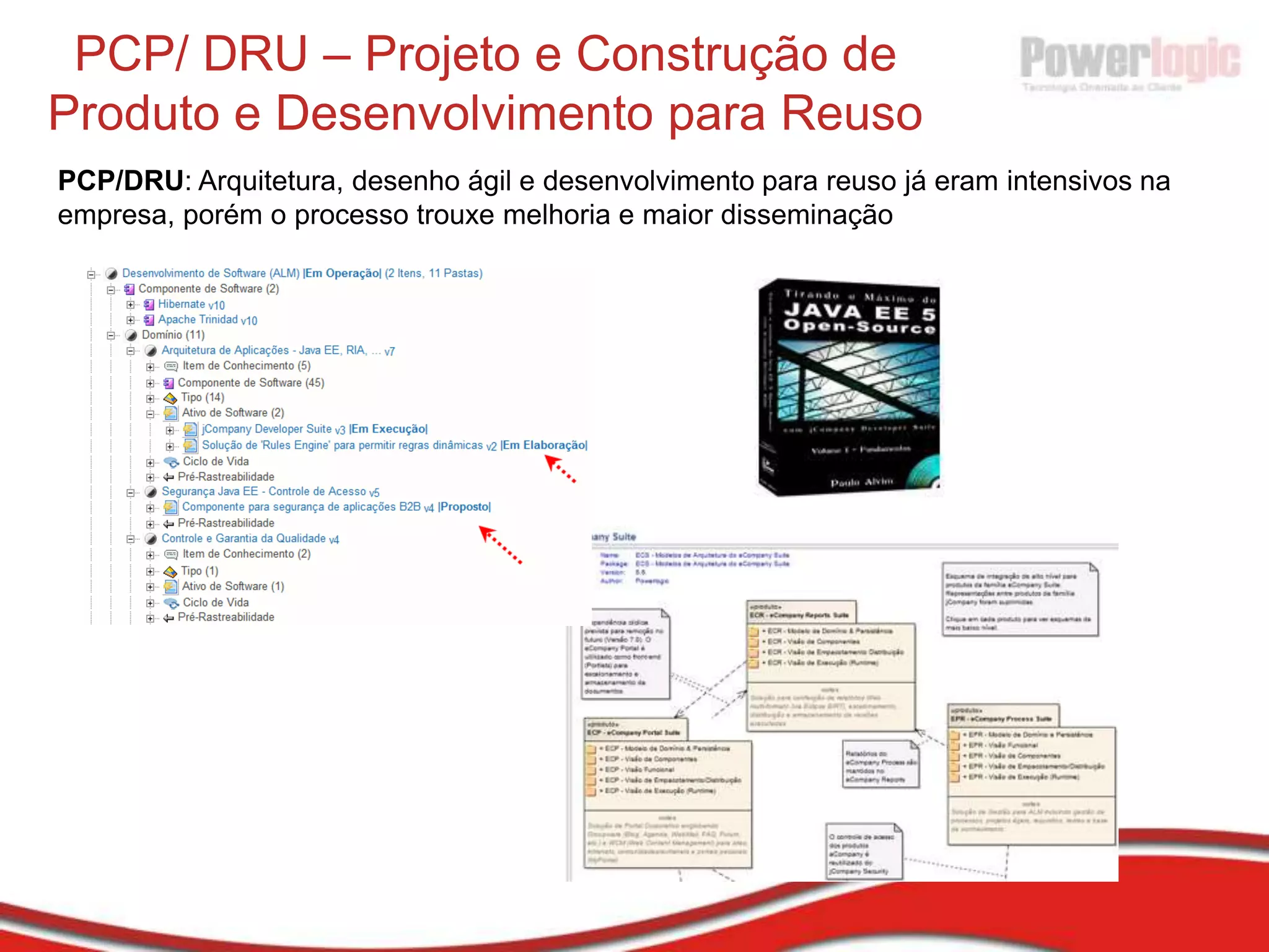 TOC - Variável Recursos - ScrumDesenvolvimento heróico enfatiza indivíduos.As atividades são designadas individualmenteProjeto fica altamente dependente da performance dos indivíduos envolvidosDesenvolvimento colaborativo enfatiza o time -> ScrumUm time alto-organizado define as atividades para se atingir as metas estabelecidasO time possui habilidades diversas (generalizing specialist – Scott Ambler)