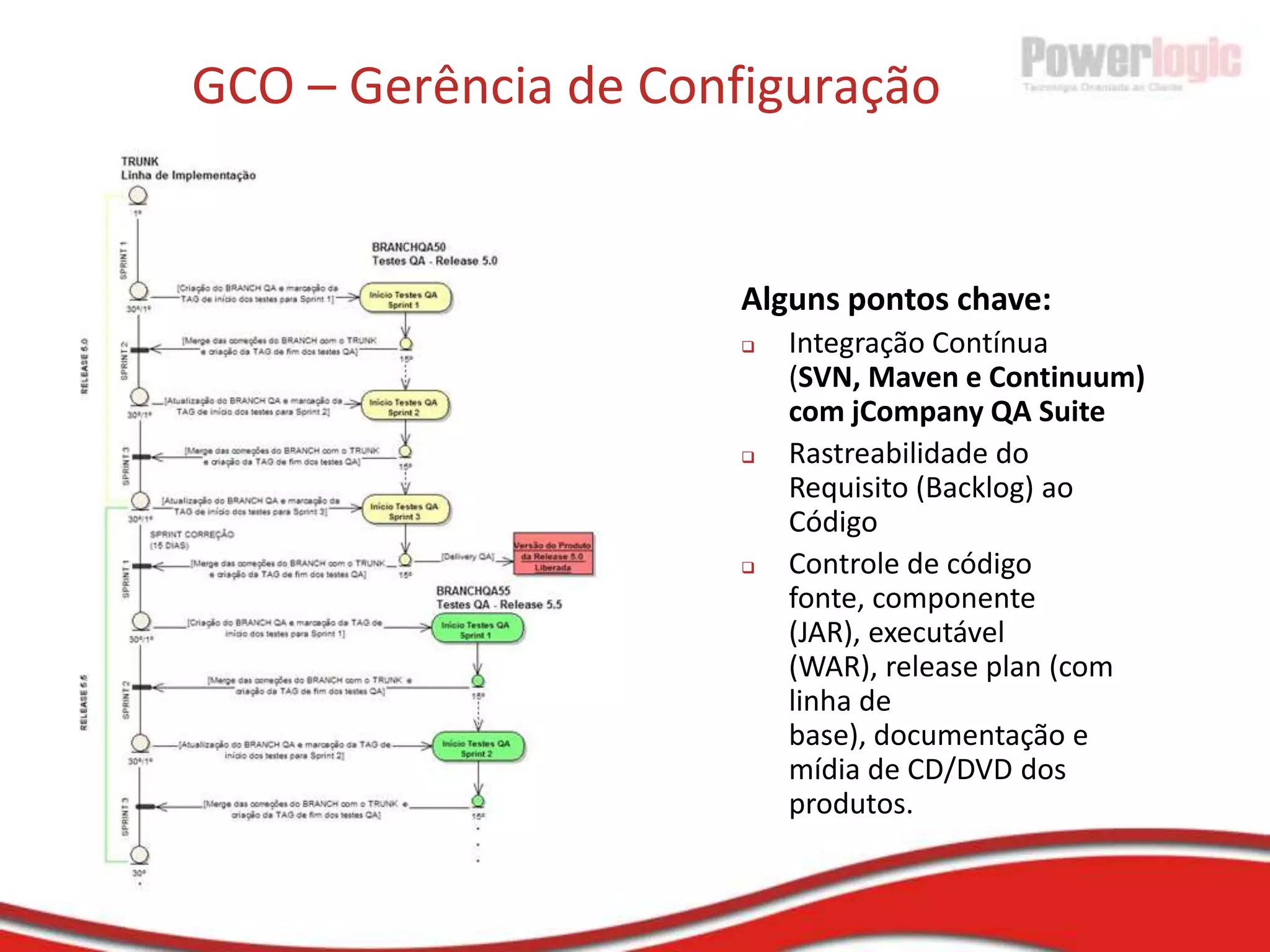 TOC - Variável Recursos - ScrumModo Tradicional Comunicação deteriorada